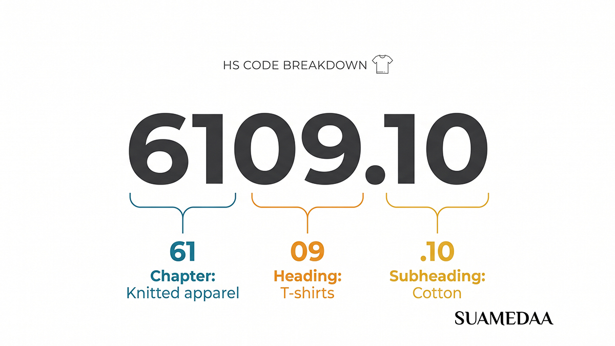 hs-clasification