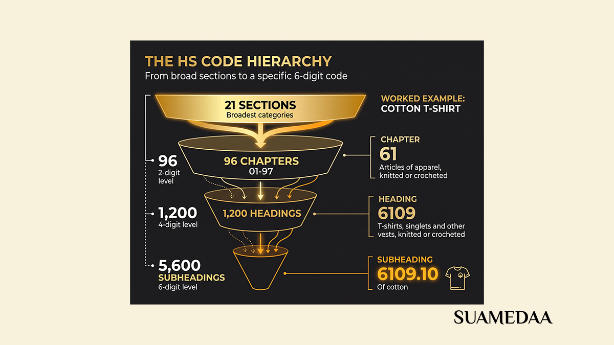 hs-nomenclature