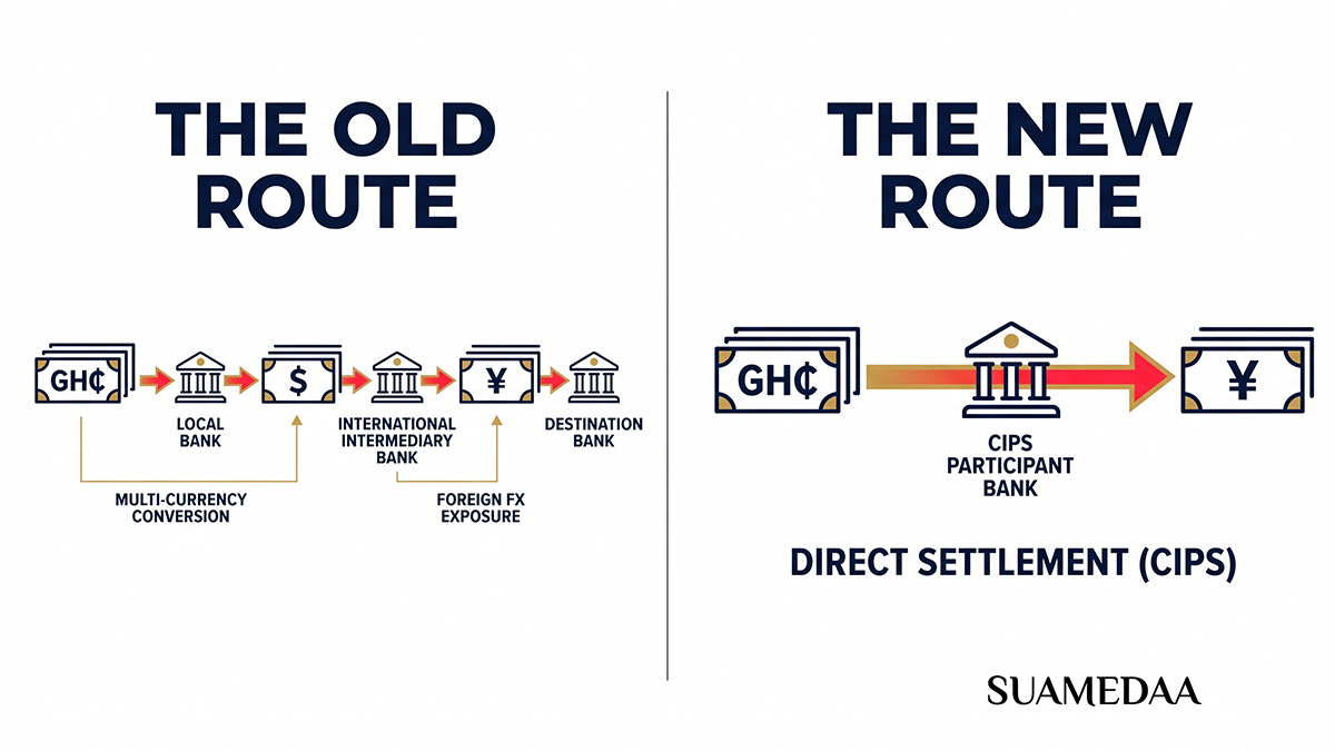 the-old-route-vs-new-route
